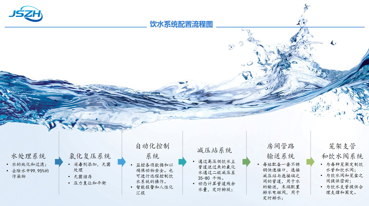 自动饮水系统在实验动物行业的应用