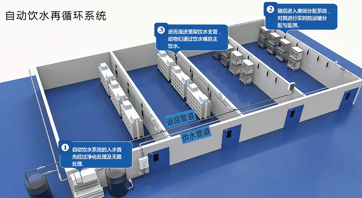 自动饮水系统在实验动物行业的应用