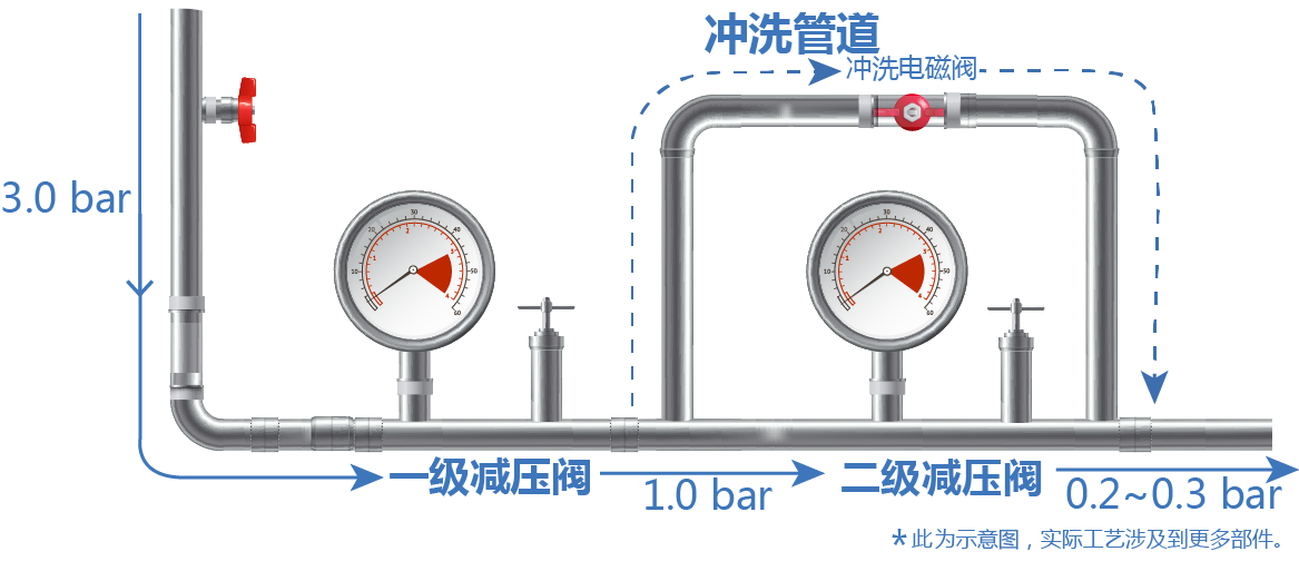 自动饮水系统在实验动物行业的应用